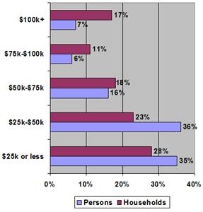 &quot;Drug Treatment Programs in Kansas